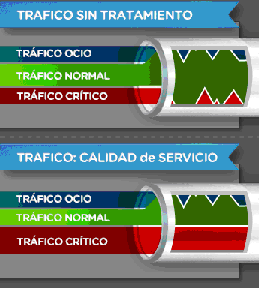 Balanceo de conexiones